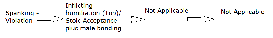 diagram of psychological interpretation of spanking